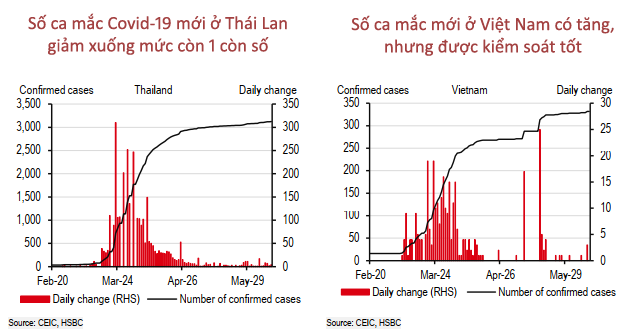 15 biểu đồ lý giải vì sao Việt Nam là ứng viên sáng giá Top đầu cho ‘bong bóng du lịch’! - Ảnh 8. 15 biểu đồ lý giải vì sao Việt Nam là ứng viên sáng giá Top đầu cho ‘bong bóng du lịch’! - Ảnh 8.