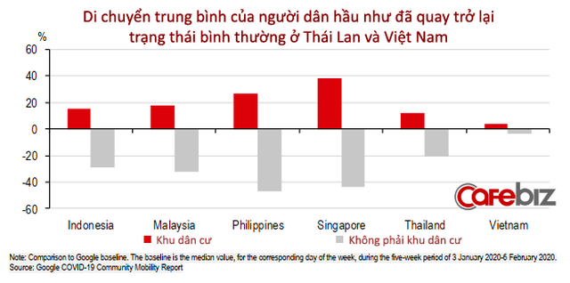 15 biểu đồ lý giải vì sao Việt Nam là ứng viên sáng giá Top đầu cho ‘bong bóng du lịch’! - Ảnh 11. 15 biểu đồ lý giải vì sao Việt Nam là ứng viên sáng giá Top đầu cho ‘bong bóng du lịch’! - Ảnh 11.