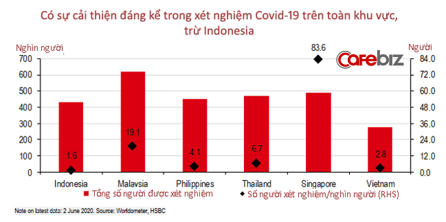 15 biểu đồ lý giải vì sao Việt Nam là ứng viên sáng giá Top đầu cho ‘bong bóng du lịch’! - Ảnh 2. 15 biểu đồ lý giải vì sao Việt Nam là ứng viên sáng giá Top đầu cho ‘bong bóng du lịch’! - Ảnh 2.