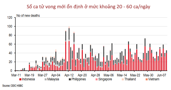 15 biểu đồ lý giải vì sao Việt Nam là ứng viên sáng giá Top đầu cho ‘bong bóng du lịch’! - Ảnh 4. 15 biểu đồ lý giải vì sao Việt Nam là ứng viên sáng giá Top đầu cho ‘bong bóng du lịch’! - Ảnh 4.