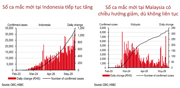 15 biểu đồ lý giải vì sao Việt Nam là ứng viên sáng giá Top đầu cho ‘bong bóng du lịch’! - Ảnh 6. 15 biểu đồ lý giải vì sao Việt Nam là ứng viên sáng giá Top đầu cho ‘bong bóng du lịch’! - Ảnh 6.