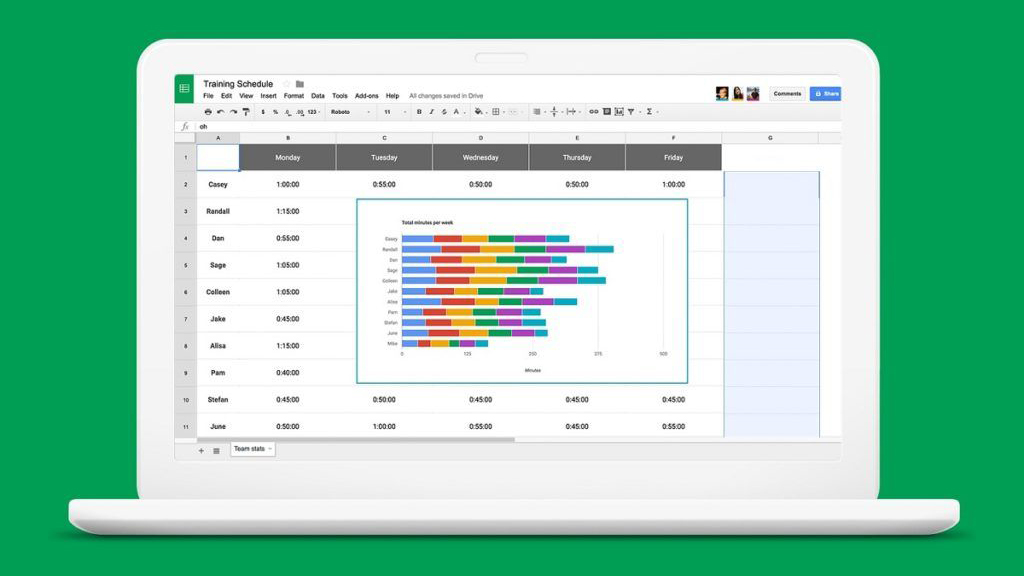6 loại biểu đồ trong Google Sheets và cách sử dụng chúng sao cho hiệu quả