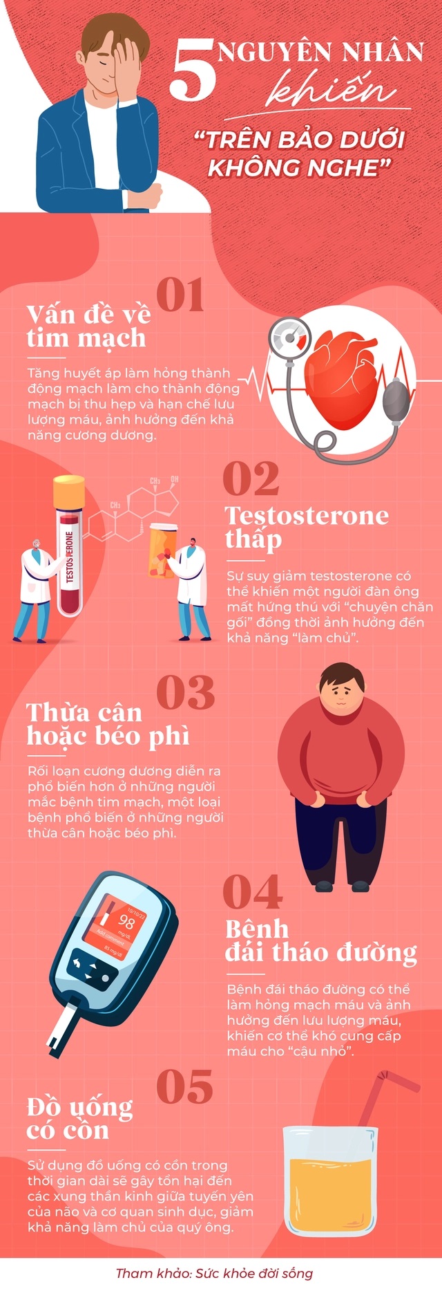 5 nguyên nhân khiến phái mạnh mất khả năng làm chủ: Tim mạch, tiểu đường tưởng xa xôi hóa ra cũng góp mặt - Ảnh 1. 5 nguyên nhân khiến phái mạnh mất khả năng làm chủ: Tim mạch, tiểu đường tưởng xa xôi hóa ra cũng góp mặt - Ảnh 1.