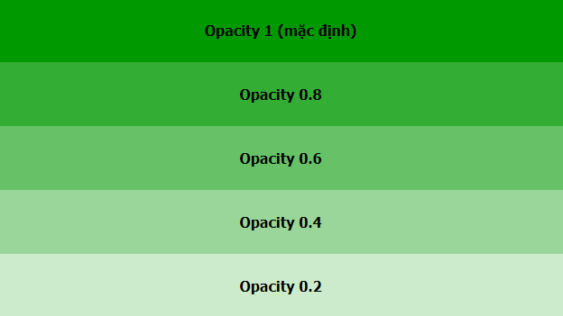 Transparent Box sử dụng RGBA