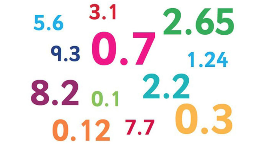 Cách đọc số thập phân trong tiếng Anh chuẩn xác nhất
