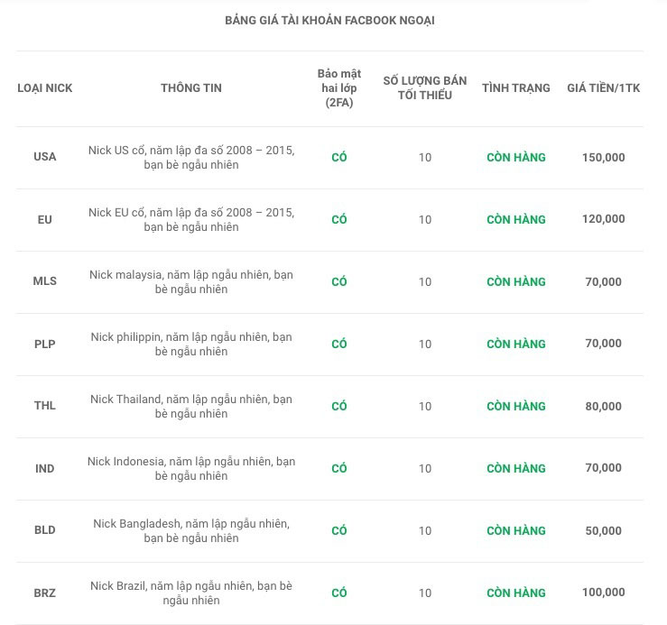 Bảng giá Via Facebook ngoại