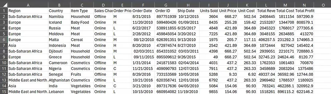 Cách sử dụng PivotTables trong Microsoft Excel