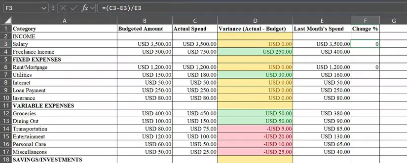 Cách sử dụng Conditional Formatting trong Microsoft Excel