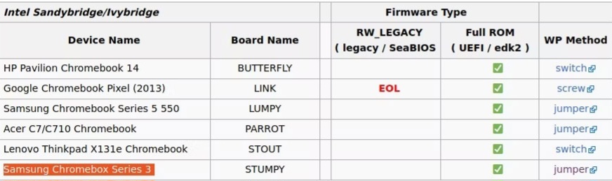 Truy cập Developer Mode và cài đặt firmware UEFI