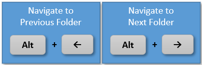 12 Phím tắt thao tác với Windows File Explorer cực nhanh - Quay trở lại 2