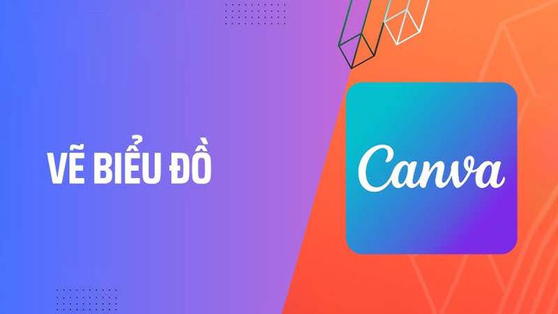 Cách vẽ biểu đồ nhanh chóng và chuyên nghiệp trên Canva