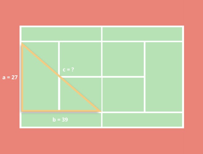 Ứng dụng của căn bậc hai trong đời thực - Ảnh minh họa 3