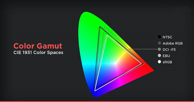 Các tiêu chuẩn màu hiện nay