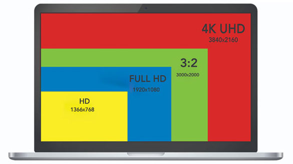 Độ phân giải màn hình