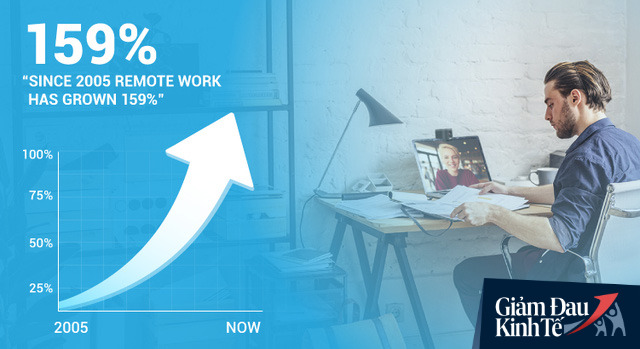Covid-19 - “Phép thử” cho nhân sự Việt làm việc từ xa: Giải pháp tình thế hay xu hướng tương lai?