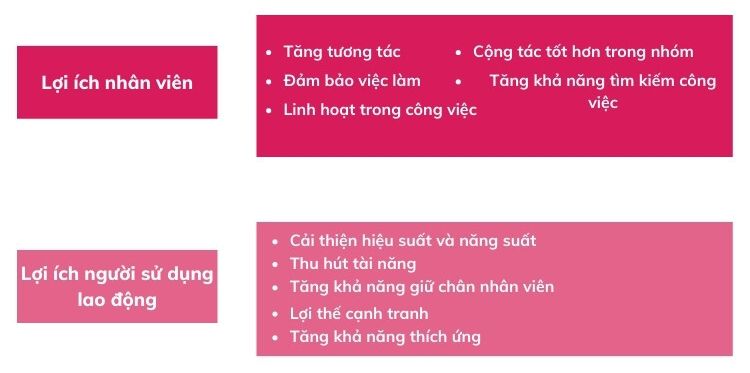Lợi ích của chiến lược L&D trong doanh nghiệp