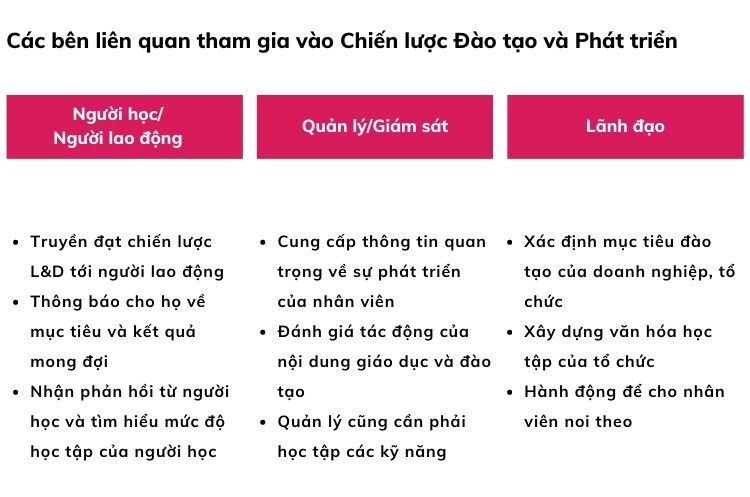 Những ai tham gia vào chiến lược L&D?