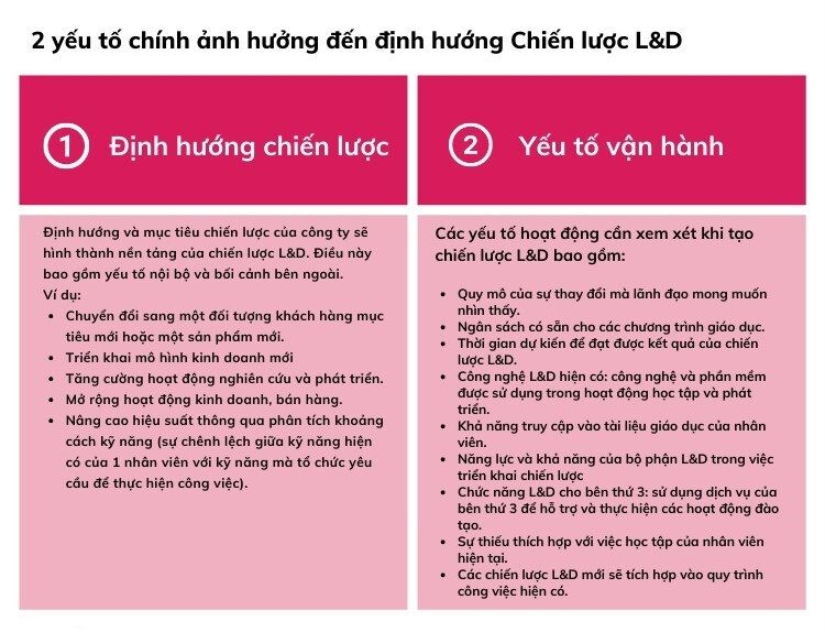 Yếu tố nào ảnh hưởng đến chiến lược đào tạo và phát triển