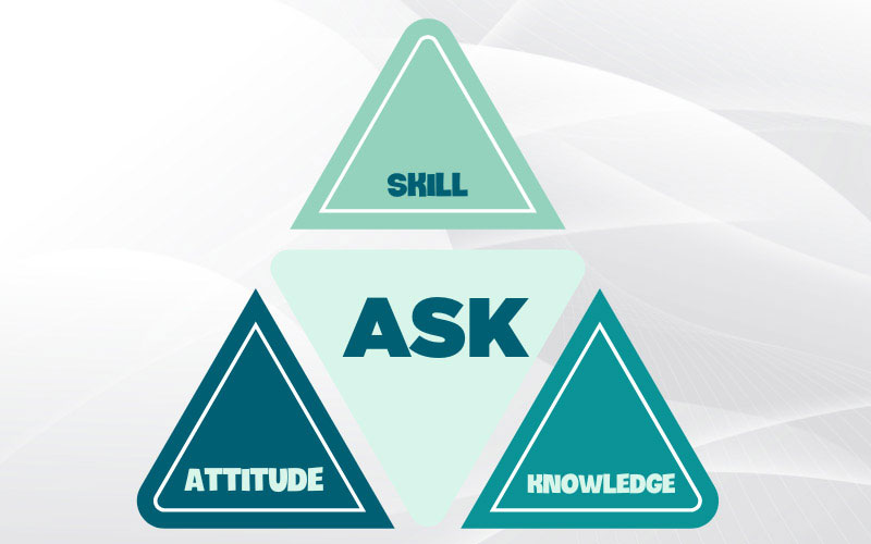 Mô hình ASK là gì?