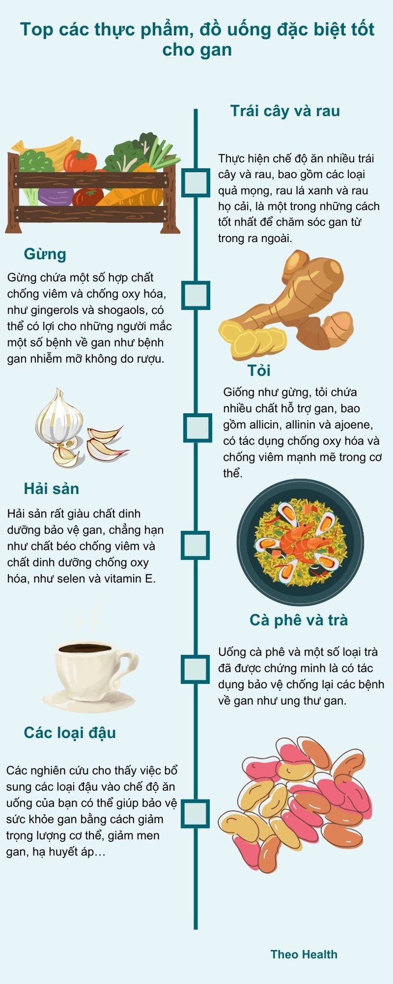 Thay vì thải độc gan, hãy ăn nhiều hơn những thực phẩm này - Infographic