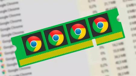 Cách giúp trình duyệt Google Chrome không còn 'ngốn' RAM