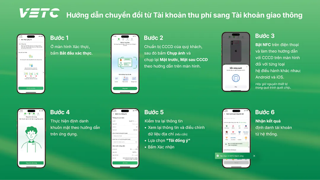 Hướng dẫn chuyển đổi từ Tài khoản thu phí sang Tài khoản giao thông trên VETC - Ảnh 1